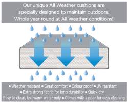 All Weather Cushions